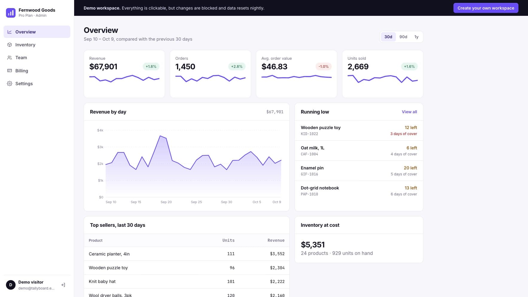 Tallyboard demo workspace dashboard