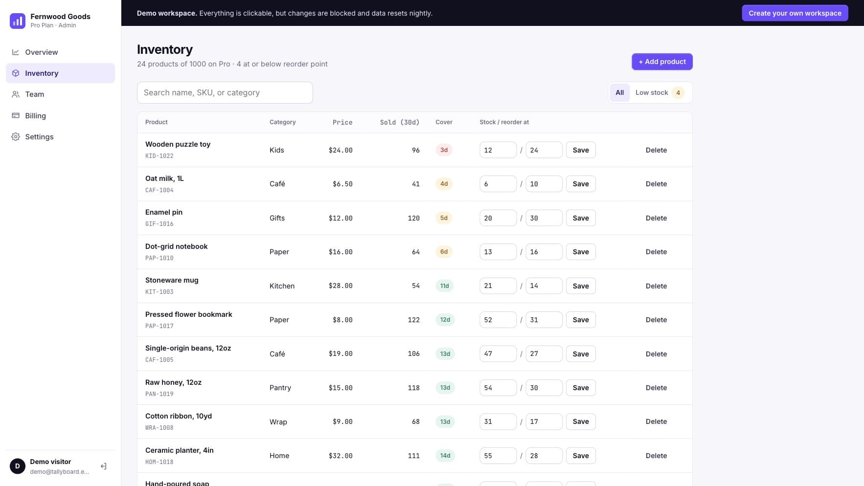 Tallyboard inventory table with reorder points